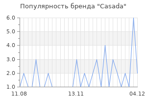 Популярность бренда casada