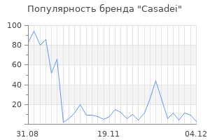 Популярность бренда casadei