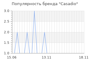 Популярность бренда casadio
