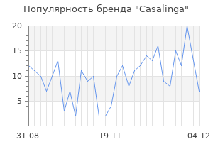 Популярность бренда casalinga