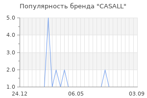 Популярность бренда casall