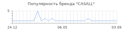Популярность casall