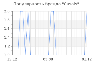 Популярность бренда Casals