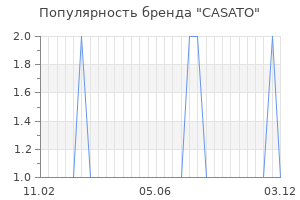 Популярность бренда casato