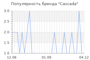 Популярность бренда cascada
