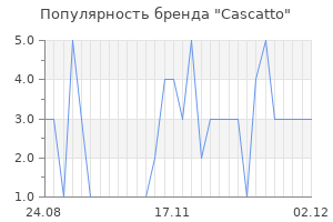 Популярность бренда cascatto