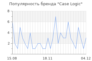 Популярность бренда case logic