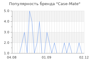 Популярность бренда case mate