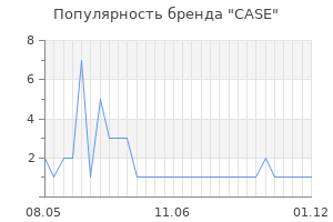Популярность бренда CASE