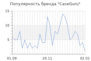 Популярность бренда caseguru