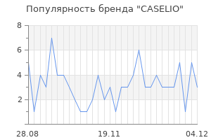 Популярность бренда caselio