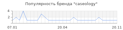 Популярность caseology