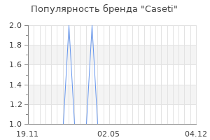 Популярность бренда caseti