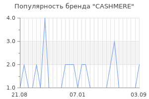 Популярность бренда cashmere