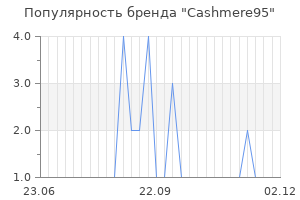 Популярность бренда cashmere95