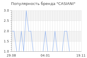 Популярность бренда casiani