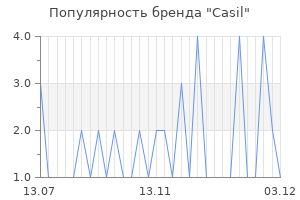 Популярность бренда Casil