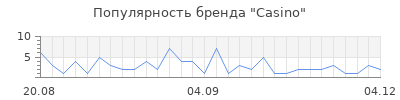 Популярность casino