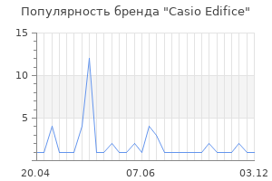 Популярность бренда Casio Edifice