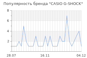 Популярность бренда casio g shock