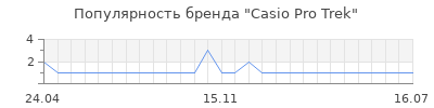 Популярность Casio Pro Trek