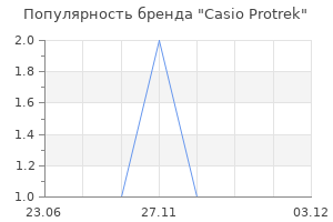 Популярность бренда Casio Protrek