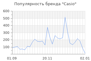 Популярность бренда casio