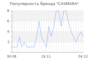 Популярность бренда casmara