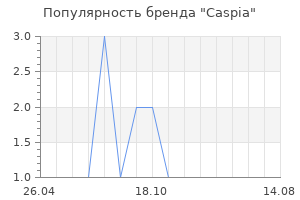 Популярность бренда Caspia