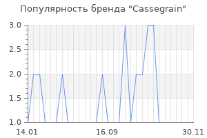 Популярность бренда cassegrain