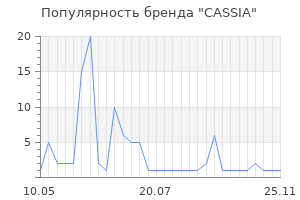 Популярность бренда CASSIA