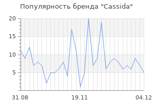 Популярность бренда cassida