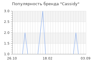 Популярность бренда cassidy