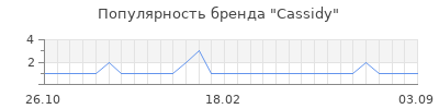 Популярность cassidy