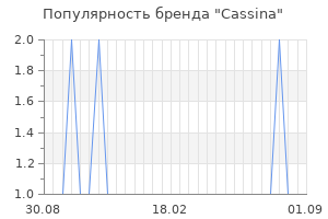 Популярность бренда Cassina