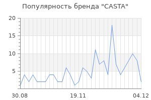 Популярность бренда casta
