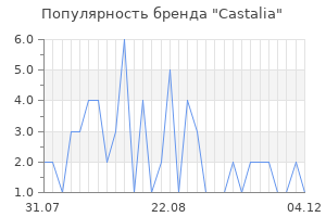 Популярность бренда castalia