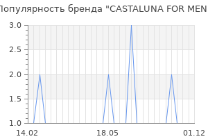 Популярность бренда castaluna for men