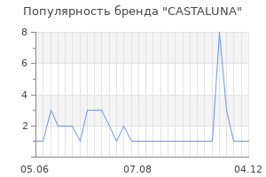 Популярность бренда castaluna