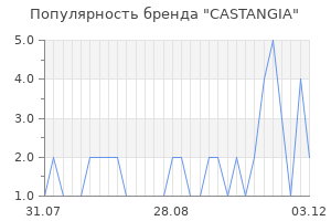 Популярность бренда castangia