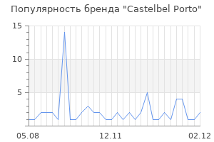 Популярность бренда castelbel porto