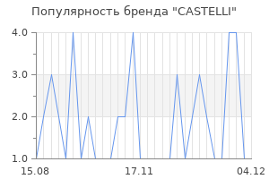 Популярность бренда castelli
