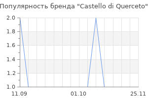 Популярность бренда castello di querceto