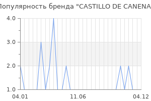 Популярность бренда castillo de canena