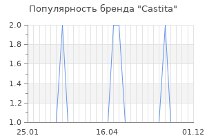 Популярность бренда castita