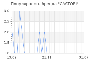 Популярность бренда castori