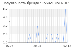 Популярность бренда casual avenue