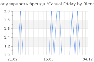 Популярность бренда casual friday by blend