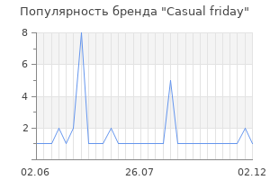 Популярность бренда casual friday