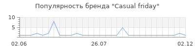 Популярность casual friday